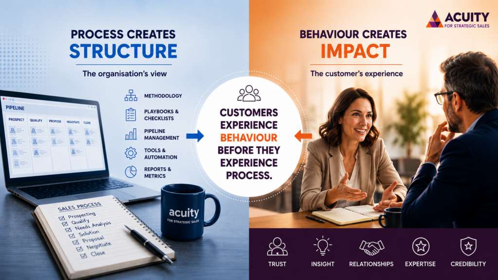 Sales Is Behavioural Before It Is Procedural