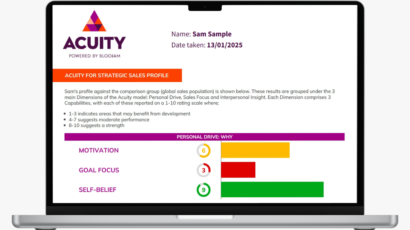Acuity Profile