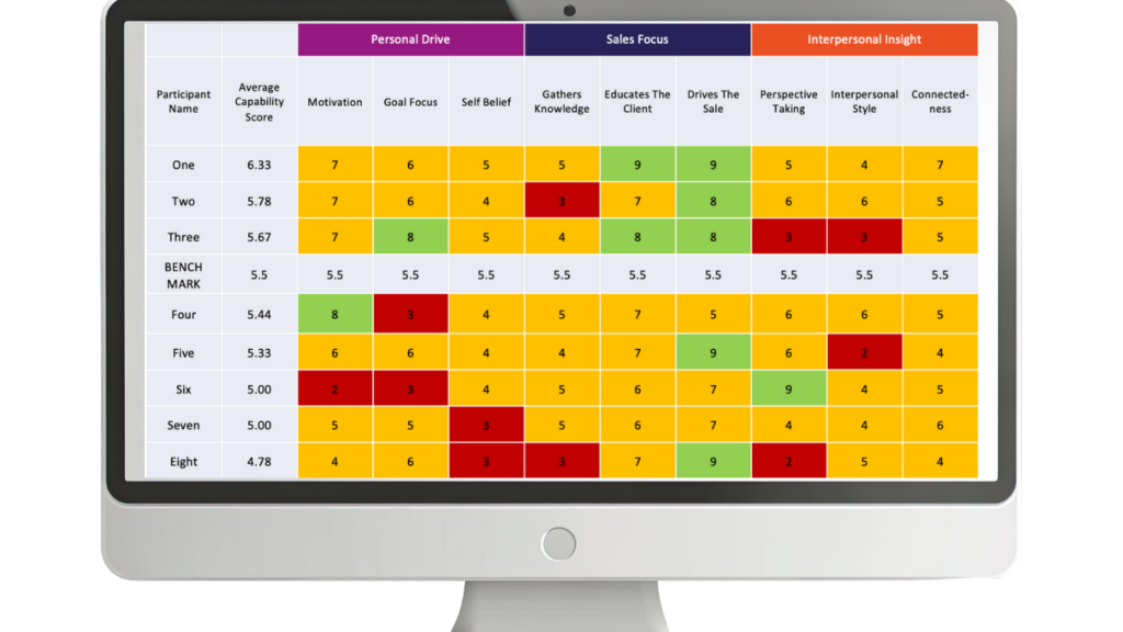 Heatmap